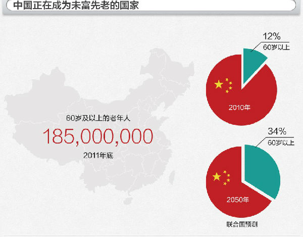 中国银行收入证明模板_中国收入差距数据(2)