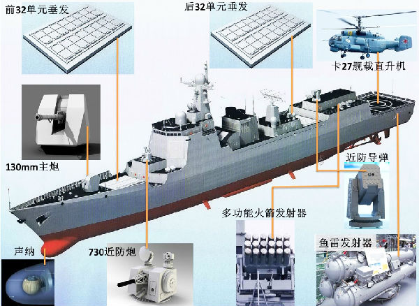 052d型导弹驱逐舰生猛 战斗力跻身世界第七!