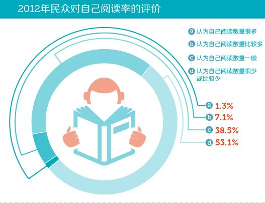 华西村人均收入_人均读书统计(2)