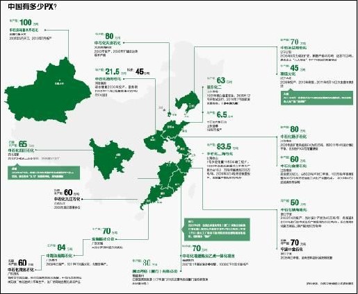 中国PX项目分部图