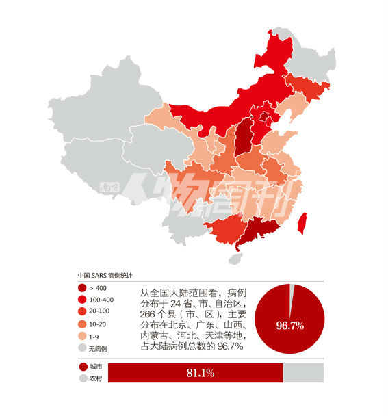 sars抗战中国是什么 关于sars抗战中国的详细介绍