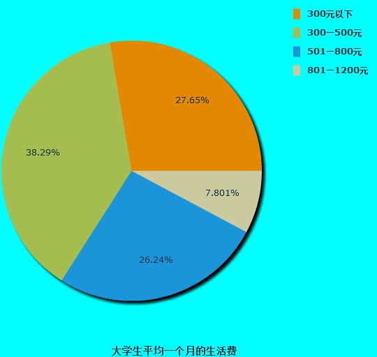 大学生心理安全感,生活满意度现状及其关系研究