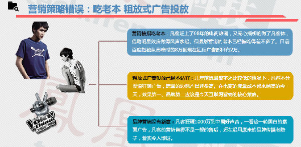凡客诚品网站客户关系管理策略分析